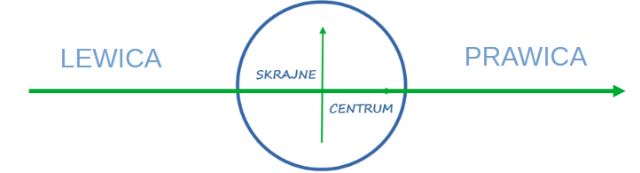 Skrajne Centrum